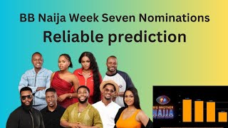 Week Seven Big Brother Naija Voting Result  BB Naija Voting Poll  Week 7 [upl. by Aruol]