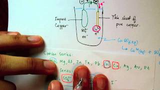 Electrolysis  Copper Purification [upl. by Etterrag]