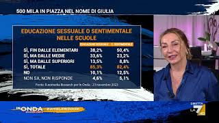 Sondaggi Ghisleri sulleducazione sessuale o sentimentale nelle scuole [upl. by Aettam]