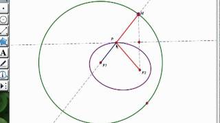 Unified Ellipse amp Hyperbola Construction in Geometers Sketchpad [upl. by Carlyn]