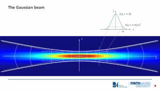 Gaussian beam [upl. by Vinia]