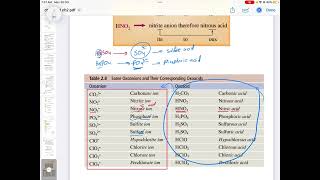 General chemistry 101 acids and corresponding anions Chapter 2 vid5 [upl. by Pelagias]