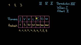 Introductie over Romeinse cijfers [upl. by Ayocal]