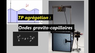 TP agrégation  Ondes gravitocapillaires dans une cuve à ondes [upl. by Hermina]