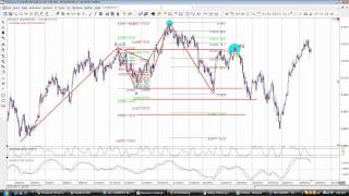 Trading Crab lesson 5wmv [upl. by Hoppe]