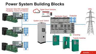 Designing systemlevel controls in a power system [upl. by Eibot550]