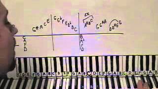 Piano Man Lesson Billy Joel Shawn Cheek Tutorial [upl. by Alleunam]