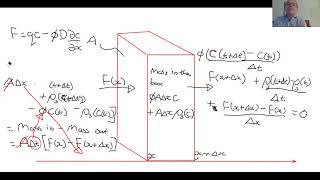 Sorption and retardation [upl. by Pantia419]