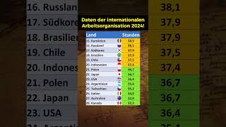 Wochenarbeitszeit nach Ländern in 2024 [upl. by Gwennie]