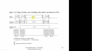 Contention based protocols with scheduling mechanisms [upl. by Aleicarg]