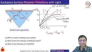 47 Exciting Surface Plasmon Polaritons [upl. by Rego]