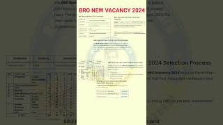 Army BRO Recruitment 2024 Army BRO New Vacancy 2024  Border road organisation New Bharti 2024 ✅ [upl. by Francine]