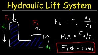 Pascals Principle Hydraulic Lift System Pascals Law of Pressure Fluid Mechanics Problems [upl. by Ahsinroc]