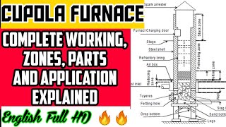 cupola furnace explained with diagram  cupola furnace parts explained  cupola furnace working [upl. by Jempty]