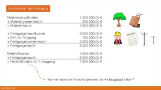 1034 Herstellkosten der Erzeugung und Herstellkosten des Umsatzes [upl. by Laurene874]