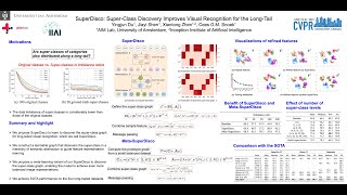 SuperDisco SuperClass Discovery Improves Visual Recognition for the LongTail [upl. by Meredi]