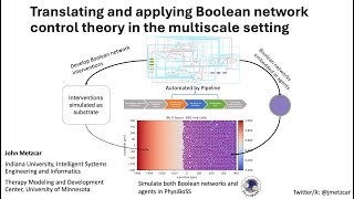 WG Virtual Seminars Cancer Therapy Discovery with Modeling Metzcar September 5 2024 [upl. by Priest406]