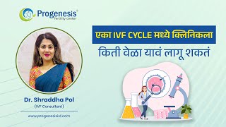 How many times you need to visit the clinic in one IVF cycle  Dr Shraddha Pol [upl. by Yatnohs919]