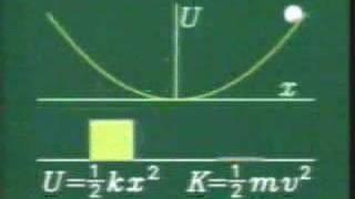 movimiento armonico simple3 [upl. by Mungovan]