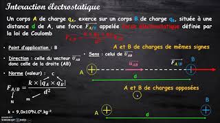 1ère G spécialité physique chimie bilan  forces gravitationnelle et électrostatique partie 1 [upl. by Reggie]