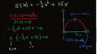Erlösfumktion mit Nullstellen und Emax [upl. by Josee]