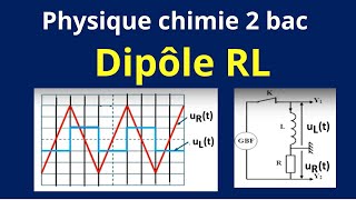 Dipôle RL  Détermination de linductance dune bobine à laide dun générateur GBF triangulaire [upl. by Cita]