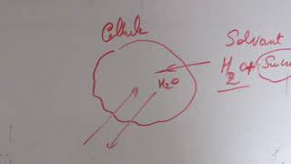 Biologie  Cellule et milieu extérieur  Milieu hypotonique  Hypertonique et isotonique [upl. by Norty611]