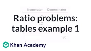 Solving ratio problems with tables example 1  PreAlgebra  Khan Academy [upl. by Dibrin]