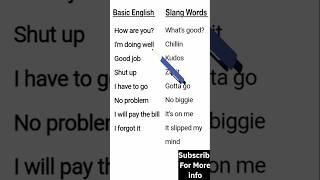 Slang words in English  GenZ slang words 2024 shorts slang genz slangenglishwords [upl. by Gnud]