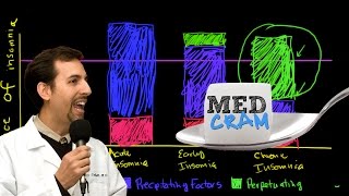 Insomnia Explained Clearly by MedCramcom  2 of 6 [upl. by Nnyleve]