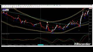 SOP IPE Goldenline setup menggunakan 3 Timeframe [upl. by Seligmann]