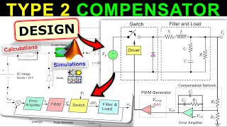 ⚡ DCDC Buck Converter Controller Design using Type 2 Compensator ☀️ Calculations amp MATLAB amp TINATI [upl. by Jankey663]