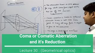 Coma or Comatic Aberration and its Reduction Geometrical optics lecture 30 [upl. by Ahsela29]