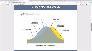 April 2024 Gold and Silver Technical Analysis [upl. by Ochs]