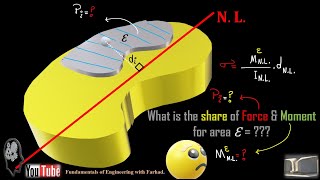 286 Advanced Mechanics of Materials [upl. by Ernaldus939]