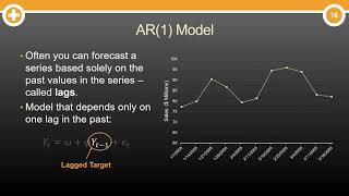 What are Autoregressive AR Models [upl. by Efrem]