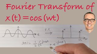 Fourier Transform of Cos [upl. by Reeba]