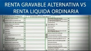 Renta gravable alternativa Vs Renta líquida ordinaria DIAN Derecho Tributario [upl. by Lyssa]