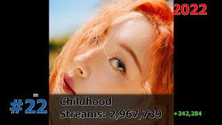 25 Most Streamed SUNMI Songs on Spotify December 2023 [upl. by Swagerty]