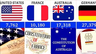 How Many Words in The Constitution of Different Countries [upl. by Osnohpla566]