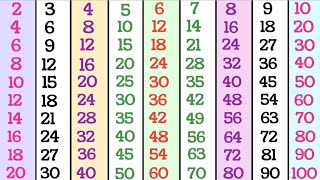 Tables 2 to 10 in English multiplication tables 2 to 10 for kids Pahade 2 se 10 tak [upl. by Gnurt316]