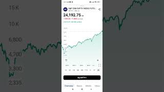 How to Trade based on Fut and Spot price nifty banknifty malayalam [upl. by Lotson535]