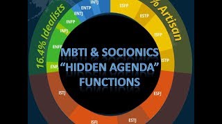 Explaining the Third quotHidden Agendaquot Function for MBTI and Socionics [upl. by Sileray]