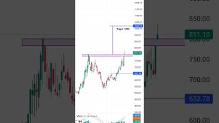 KRBL ANALYSIS nepseonlinetrading krbl DevlopmentBankstockmarket trader watchlist [upl. by Anitsugua5]