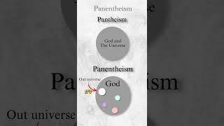 Whats Panentheism Philosophy in 1 Minute philosophy panentheism interestingfacts shorts [upl. by Bentley39]