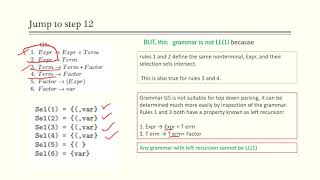 Chapter 4 Parsing arithmethic expression [upl. by Mogerly]