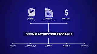 DoD SBIR Program [upl. by Laertnom965]