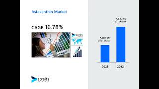 Astaxanthin [upl. by Fernandes705]