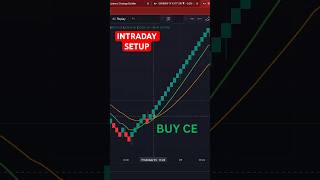 Renko Best Intraday Setup [upl. by Anderea382]