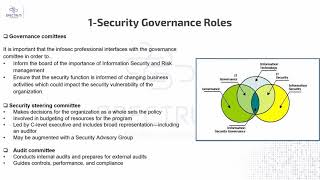 05 CISSP Domain 1 Information Security roles By Eng Ahmed Abdelhamid Arabic [upl. by Mir]